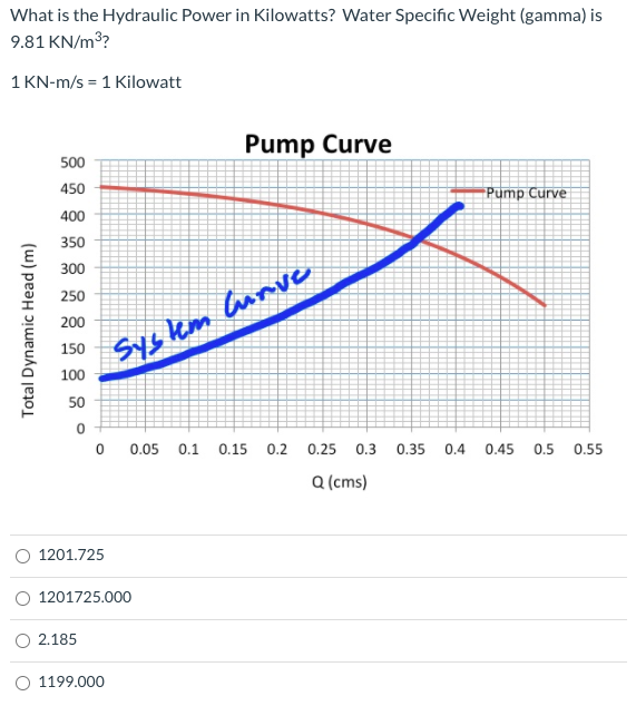 Solved What is the Hydraulic Power in Kilowatts? Water