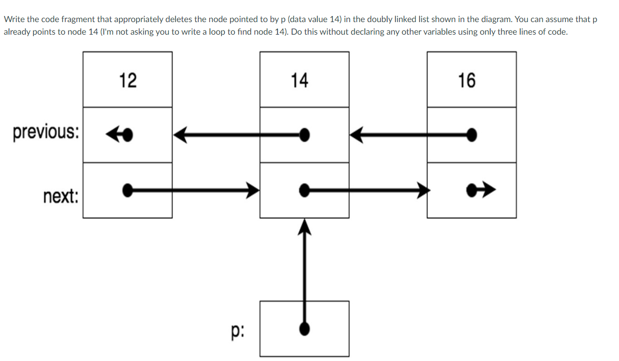 Solved Write the code fragment that appropriately deletes | Chegg.com