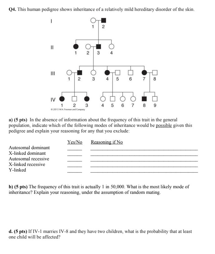 Solved Q4. This human pedigree shows inheritance of a | Chegg.com