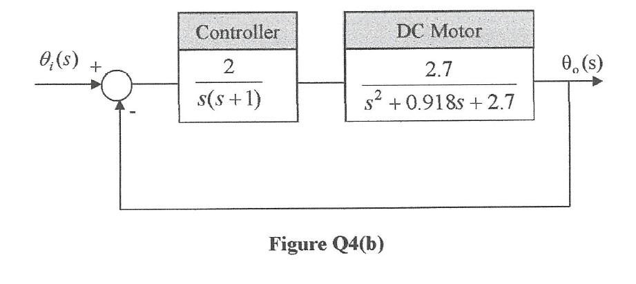 Solved (b) For accurately control the position of DC motor | Chegg.com
