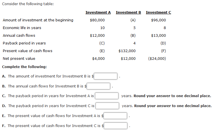 Solved Consider The Following Table Investment C Investment Chegg Com