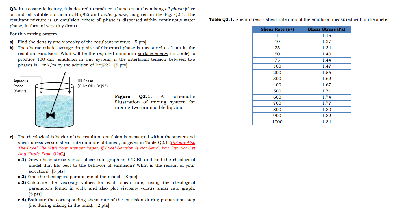 Solved Table Q2.1. Shear stress - shear rate data of the | Chegg.com