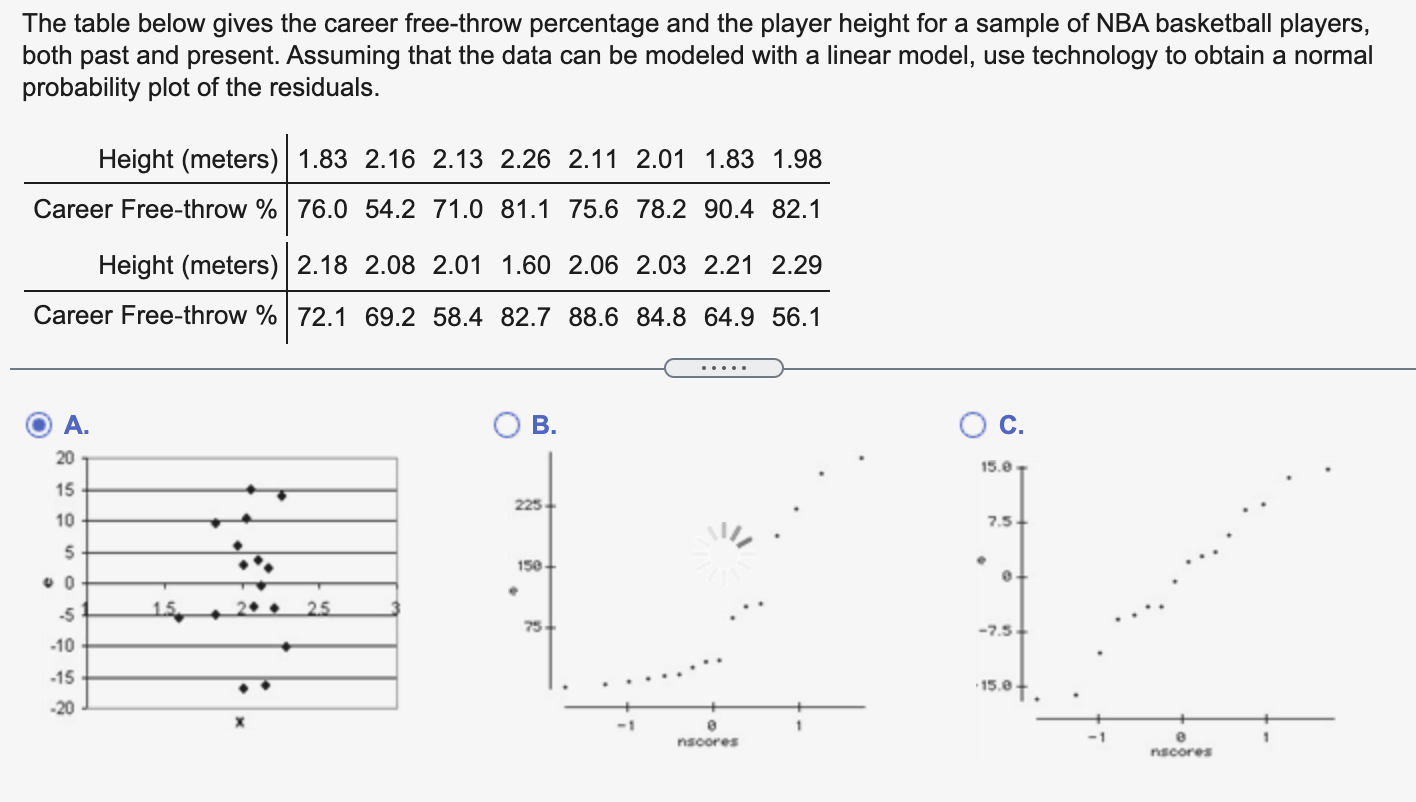 Solved The table below gives the career freethrow