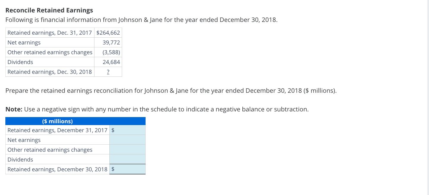 Solved Reconcile Retained Earnings Following is financial