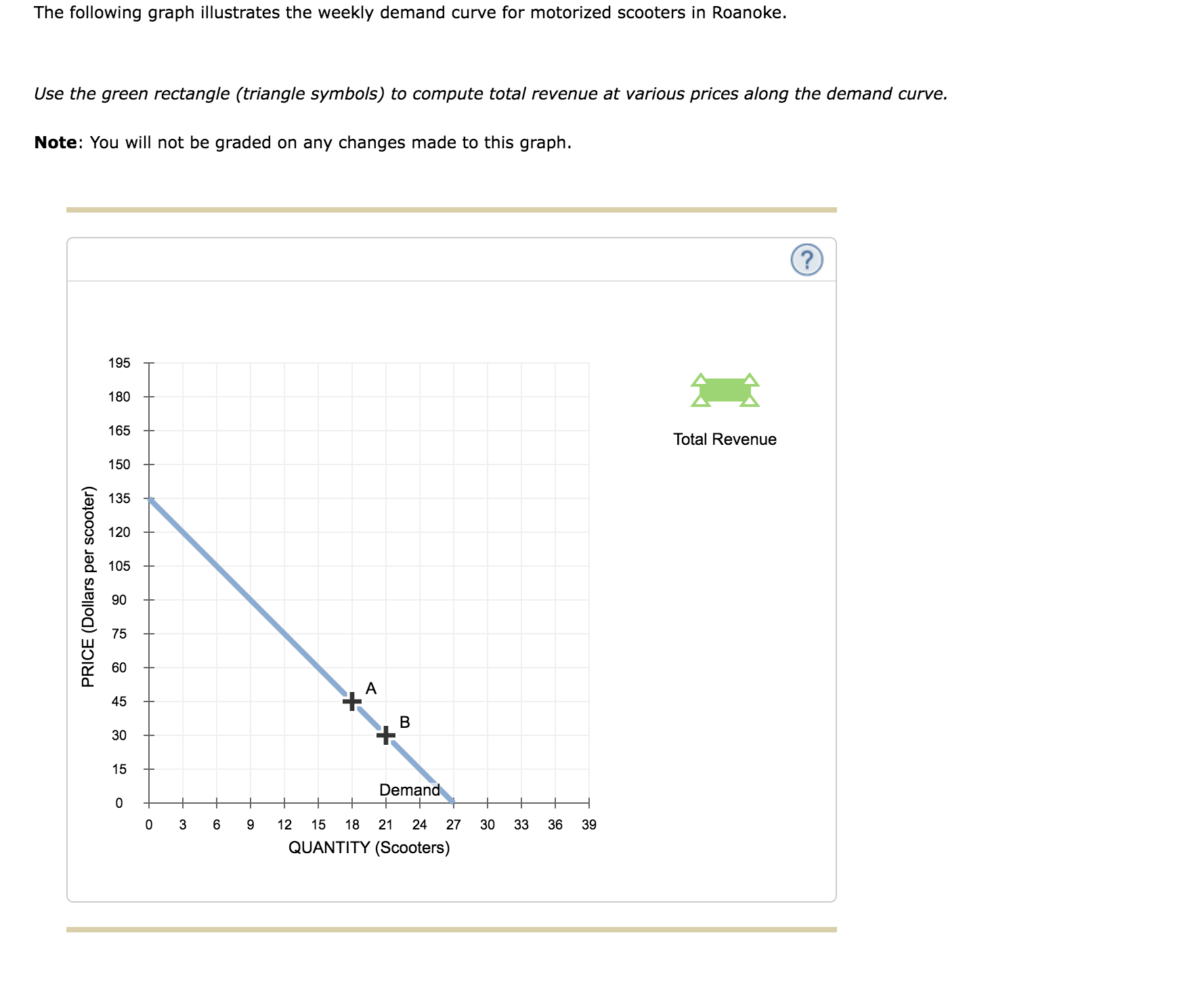 Solved The Following Graph Illustrates The Weekly Demand | Chegg.com