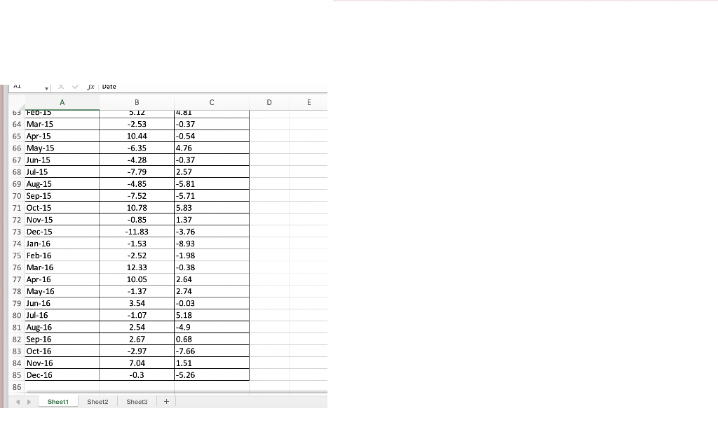 Solved The following table shows a portion of the monthly | Chegg.com