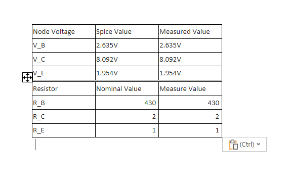 Solved ( Ctrl )* For calculated values use the measured | Chegg.com
