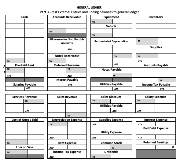 GENERAL ledger part 3 -post external entries and ending balances to general ledger accounts receivable equipment cash invento