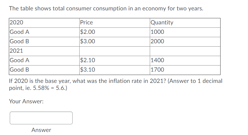 Solved The Table Shows Total Consumer Consumption In An | Chegg.com