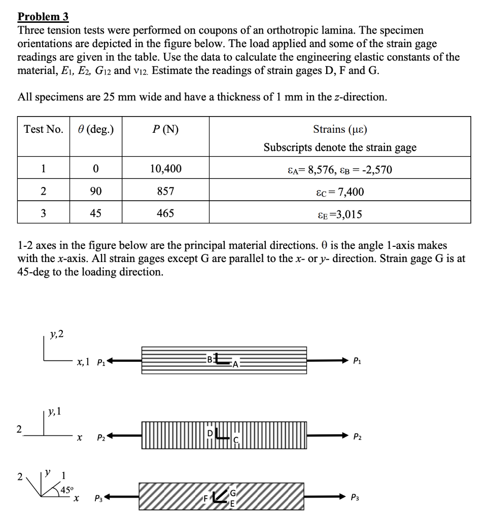 Problem 3 Three Tension Tests Were Performed On | Chegg.com