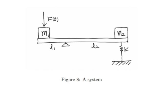 Solved 5. Get a set of state equations of the system given | Chegg.com