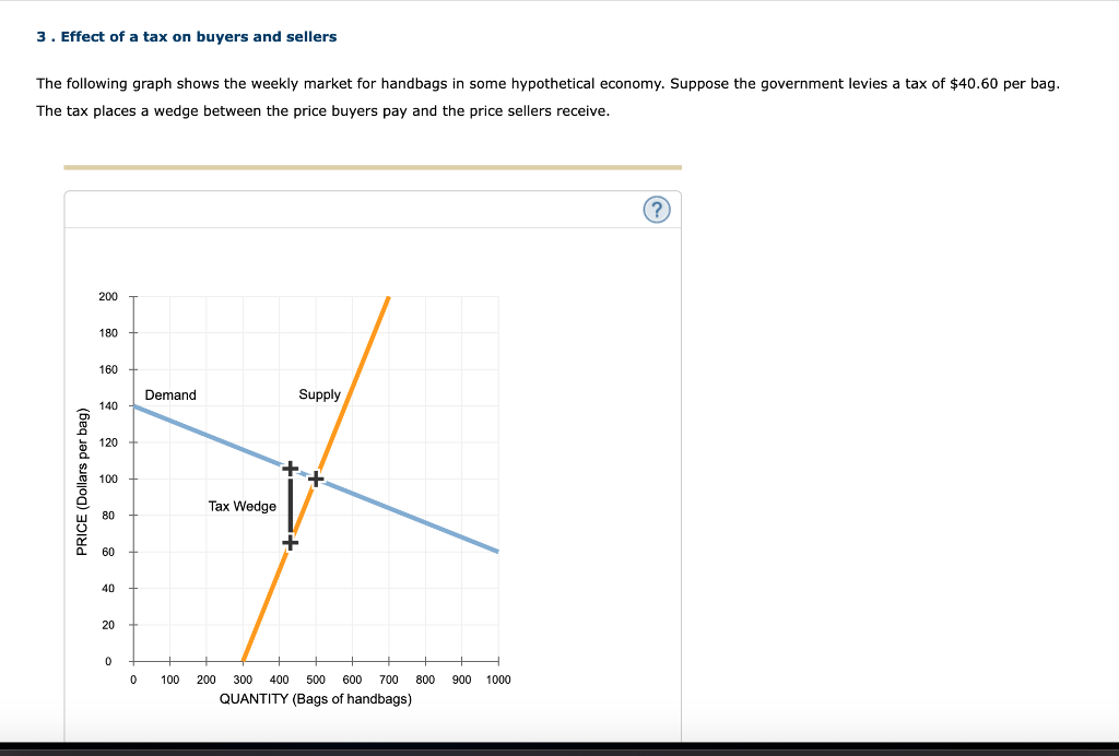 solved-3-effect-of-a-tax-on-buyers-and-sellers-the-chegg