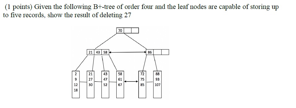 Solved (1 ﻿points) ﻿Given The Following B+-tree Of Order | Chegg.com