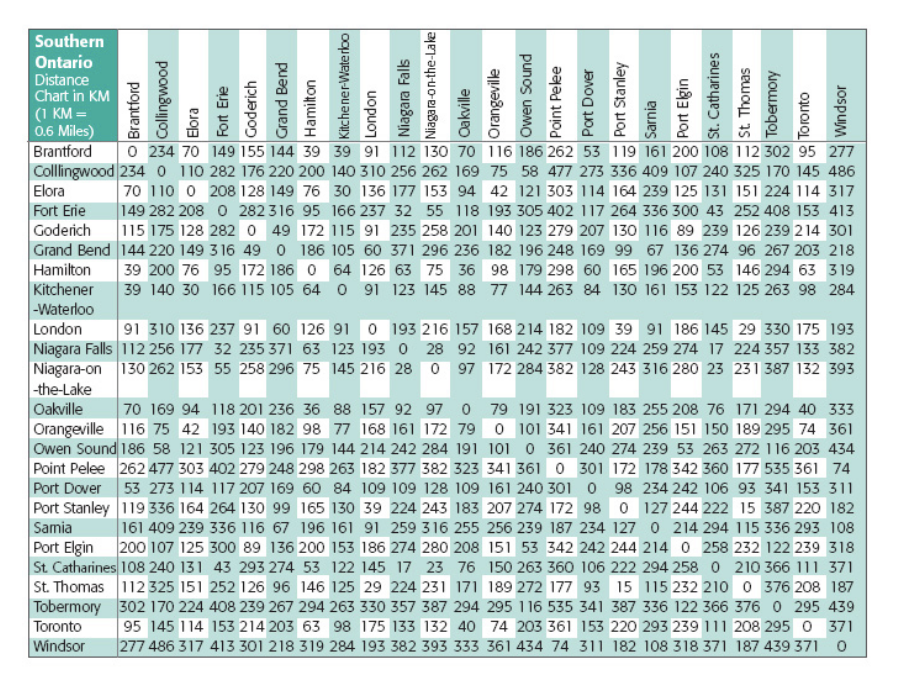 use-the-following-distance-chart-and-design-a-problem-chegg