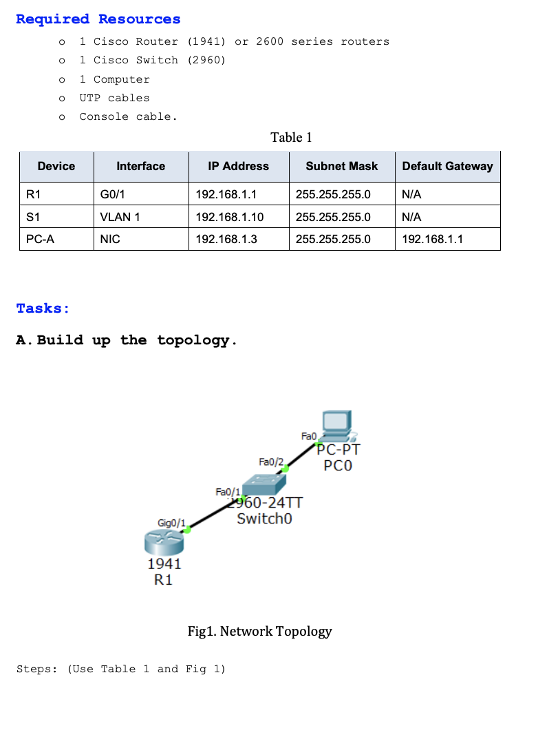 Solved Required Resources o 1 Cisco Router (1941) or 2600 | Chegg.com