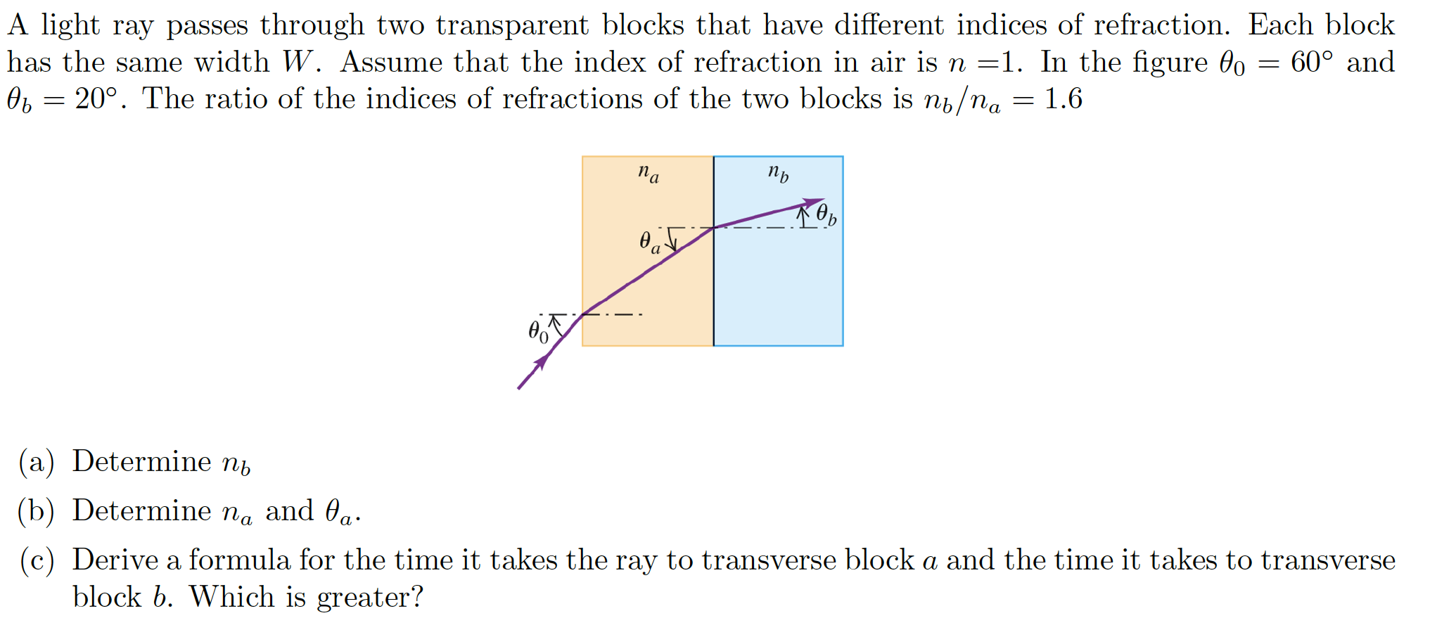 Solved A light ray passes through two transparent blocks | Chegg.com