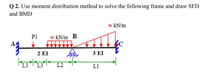 Solved Q2. Use moment distribution method to solve the | Chegg.com