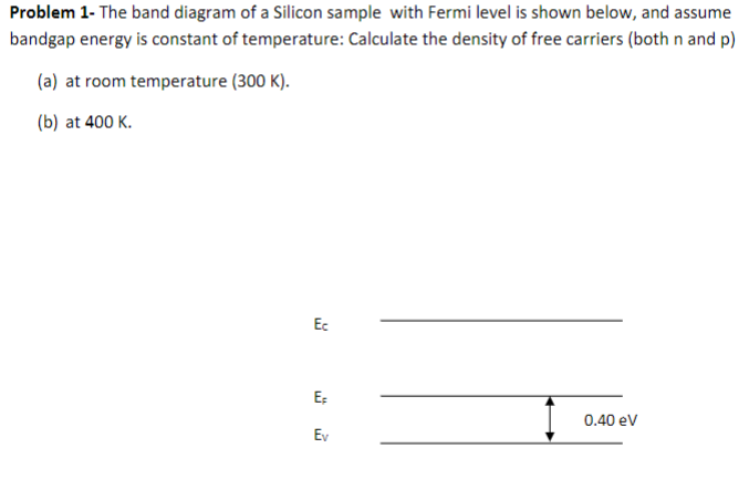 Solved Problem 1- The band diagram of a Silicon sample with | Chegg.com