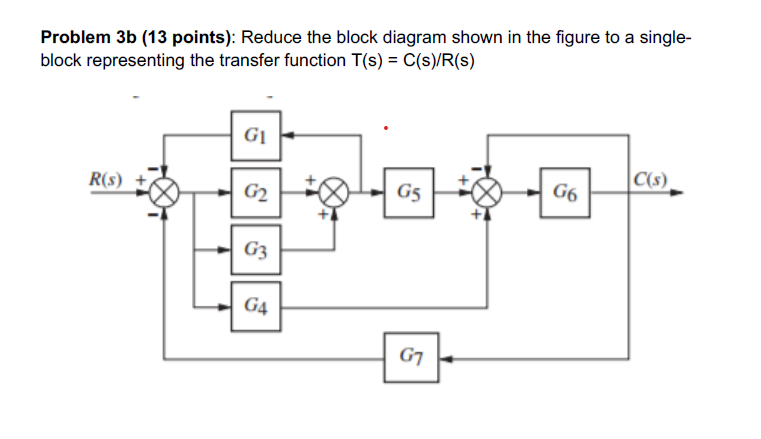 Solved Problem 3b (13 points): Reduce the block diagram | Chegg.com