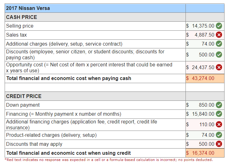 micro credit payday loans