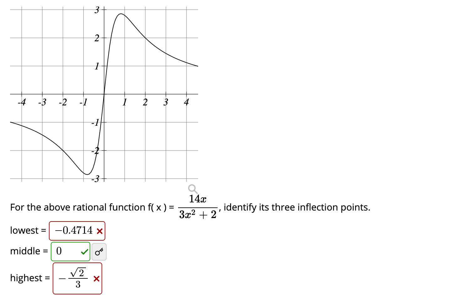 Solved 3 2 1 -4 -3 -2 - 1 1 2 3 -1 14x For the above | Chegg.com