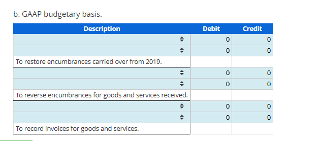 Carryover Encumbrances The December 31, 2019 balance | Chegg.com