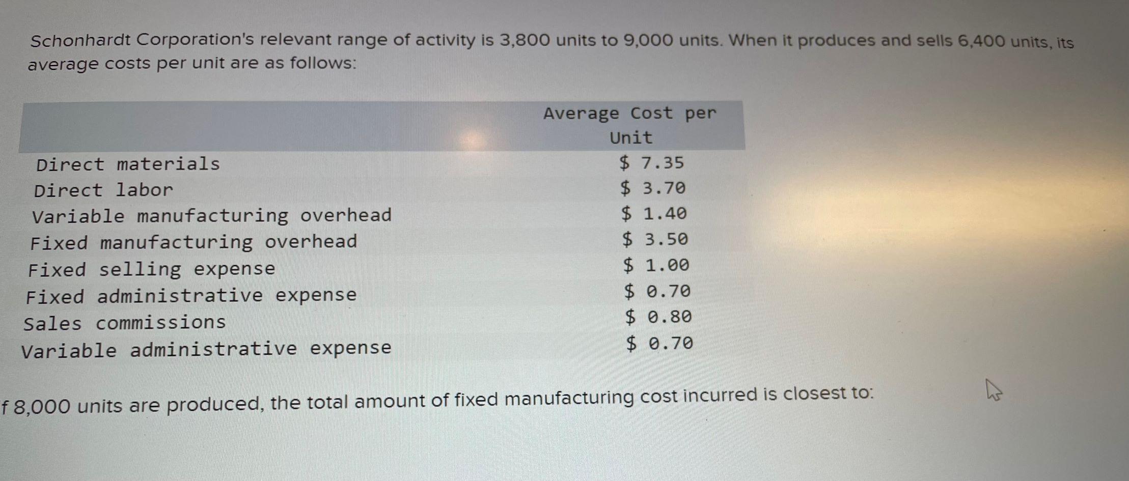 What Does The Relevant Range Of Activity Mean