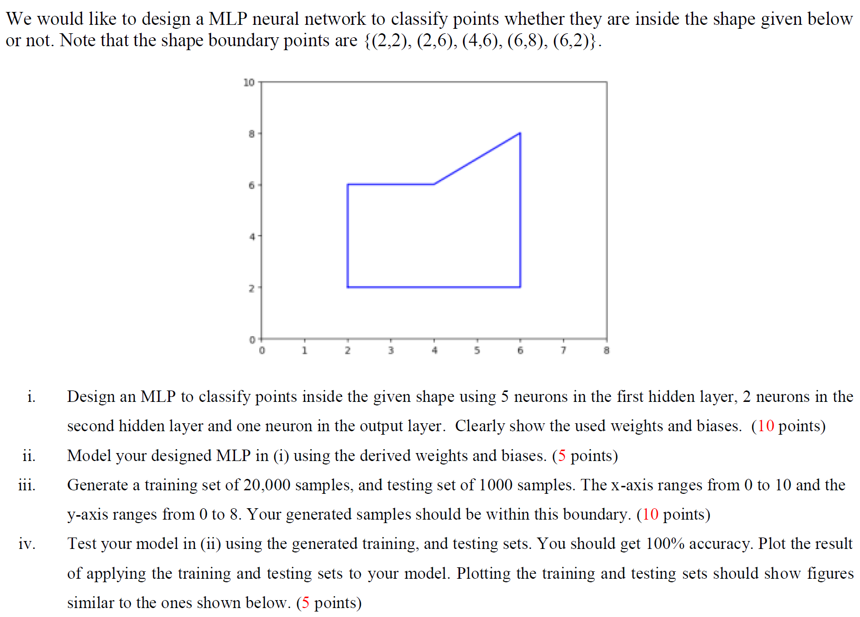 Solved We would like to design a MLP neural network to | Chegg.com