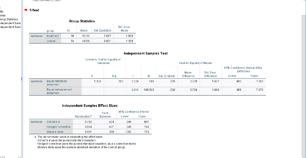 Solved SPSS Problem Set Parametric Hypothesis Testing
