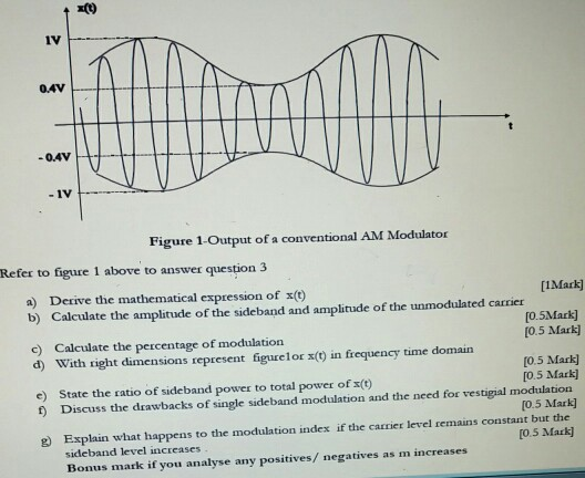 Solved Figure 1-Output of a conventional AM Modulator Refer | Chegg.com