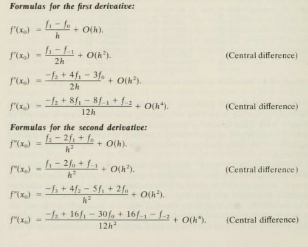 Solved 1 2 4. Consider the function f(x) = x3 + sin(3x). . | Chegg.com