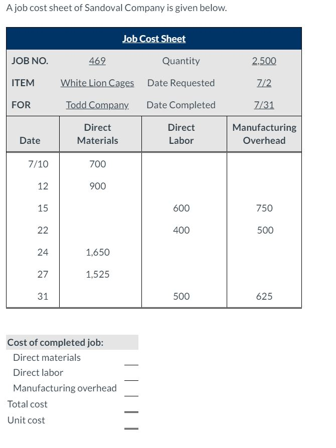 solved-a-job-cost-sheet-of-sandoval-company-is-given-below-chegg