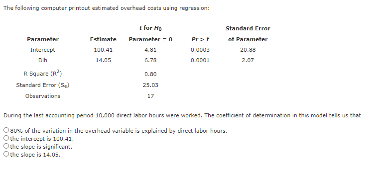 Solved Maple Corporation has the following data for the | Chegg.com