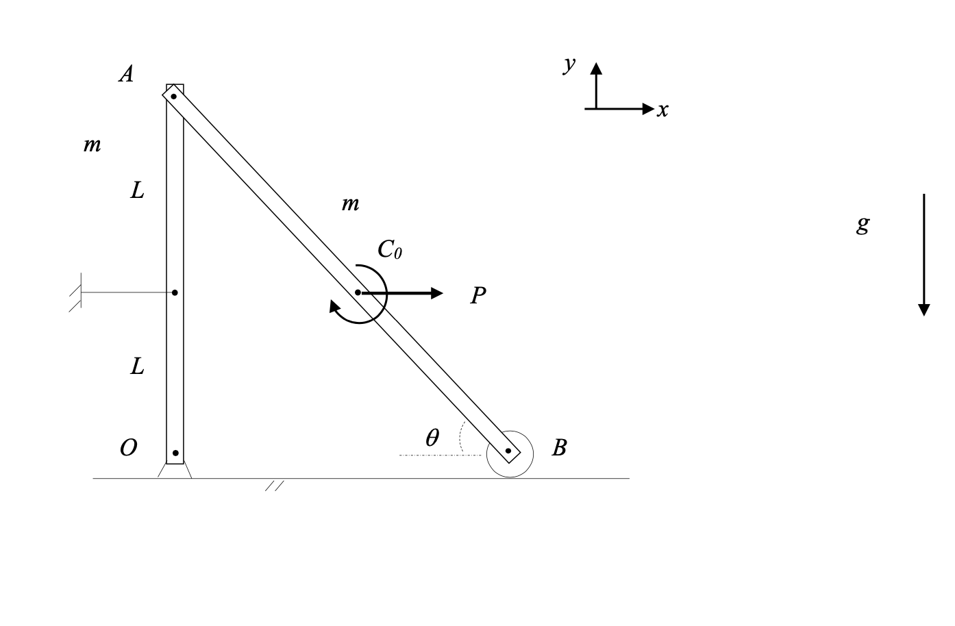 Solved Two rods OA and AB with the mass m each are connected