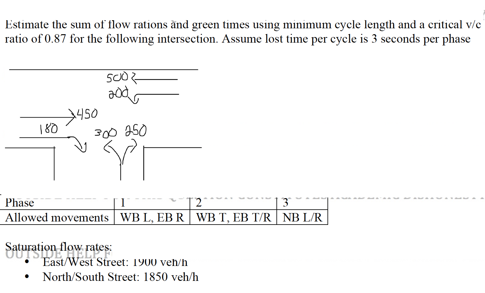 Solved Estimate the sum of flow rations and green times | Chegg.com