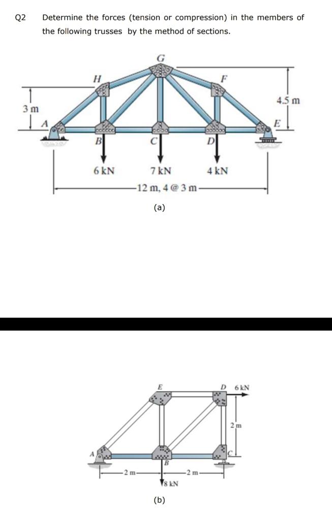 Solved Q2 Determine the forces (tension or compression) in | Chegg.com