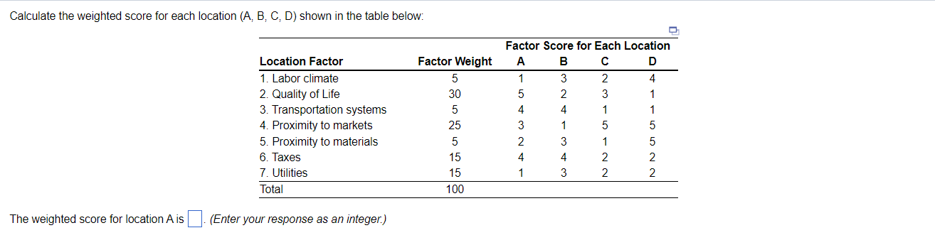 Solved Calculate the weighted score for each location (A, B, | Chegg.com