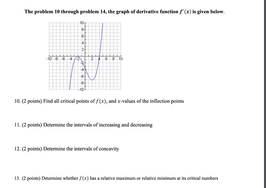 solved-the-problem-10-through-problem-14-the-graph-of-chegg