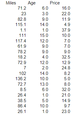 To estimate the relationship between Mustang price | Chegg.com