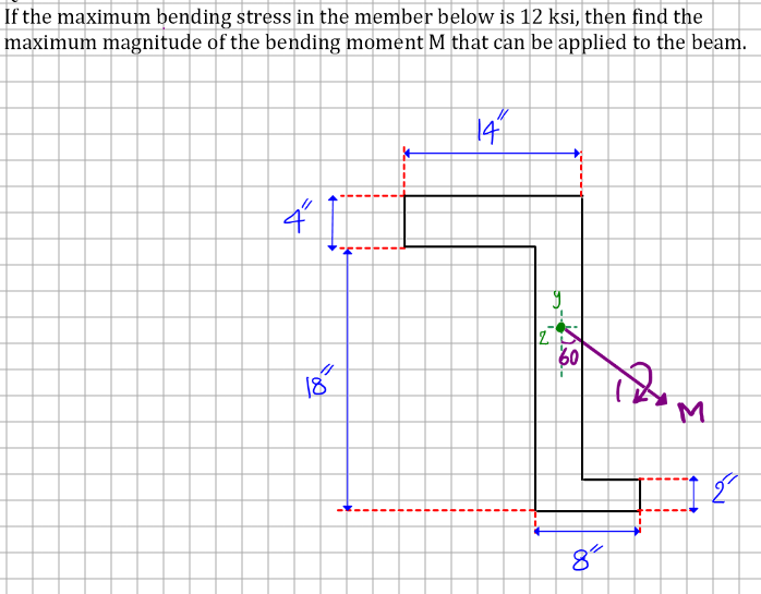 Solved If the maximum bending stress in the member below is | Chegg.com