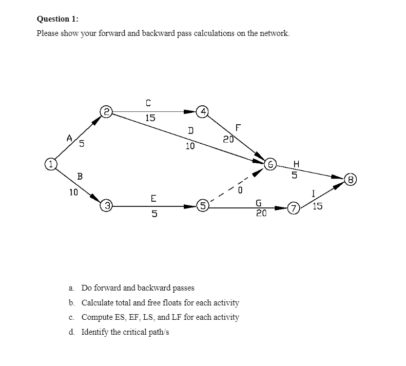 Solved Question 1: Please show your forward and backward | Chegg.com