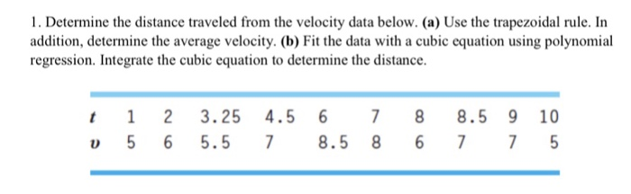 Solved 1. Determine the distance traveled from the velocity | Chegg.com
