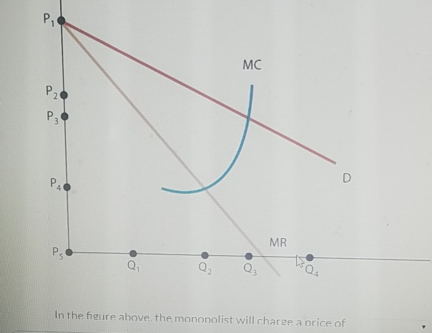 Solved in the figure above, the monopolist will charge a | Chegg.com