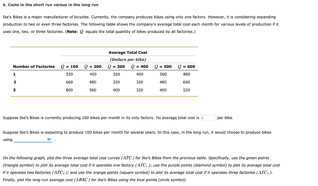 Solved 6. Costs in the short run versus in the long run