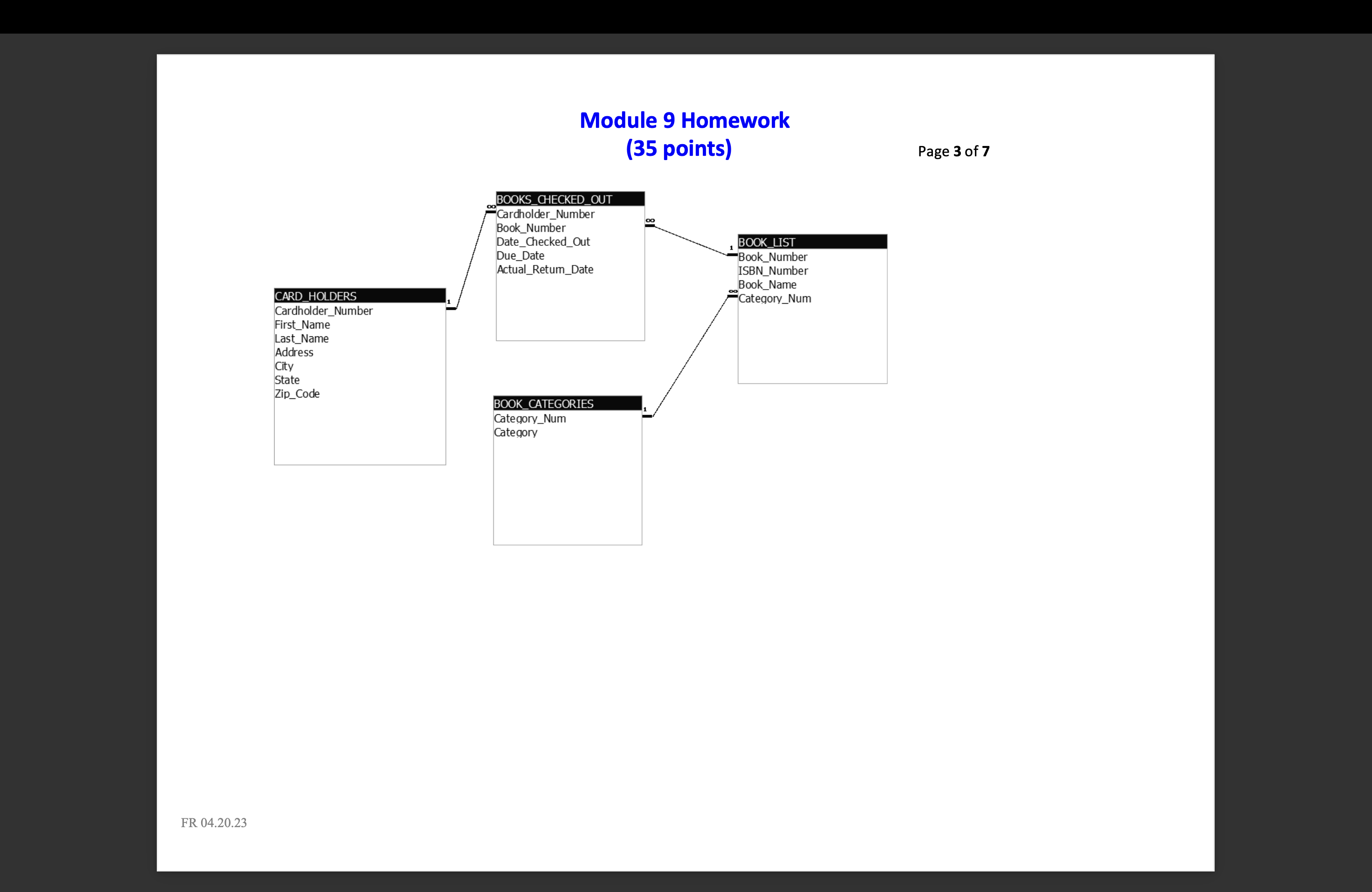 solved-foreign-keys-and-primary-keys-for-this-table-how-is-chegg