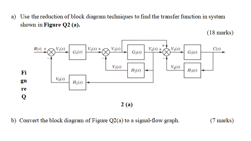 Solved a) Use the reduction of block diagram techniques to | Chegg.com