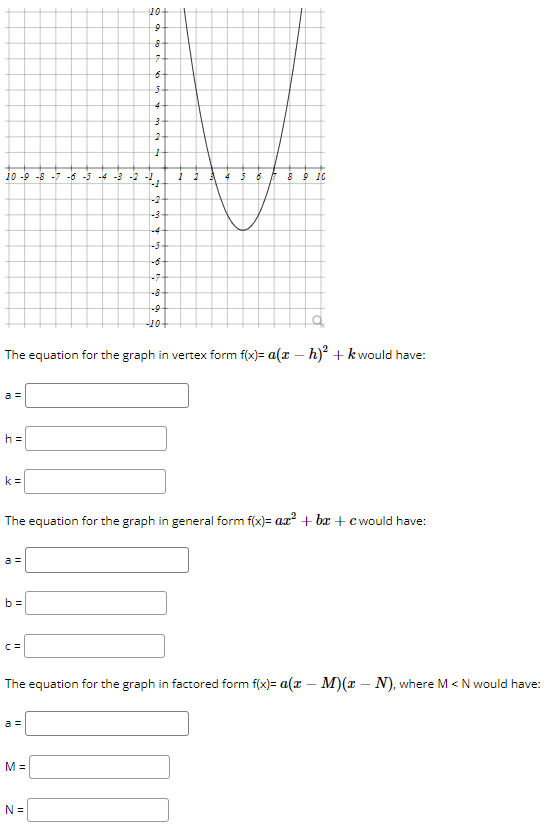 Solved The equation for the graph in vertex form | Chegg.com