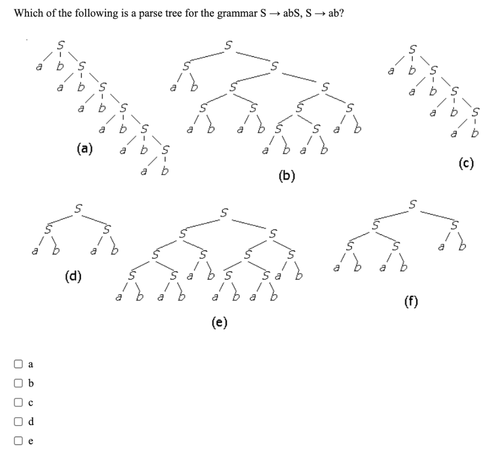 Solved Which of the following is a parse tree for the | Chegg.com