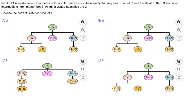 Solved Product A Is Made From Components B, D, And E. Item D | Chegg.com