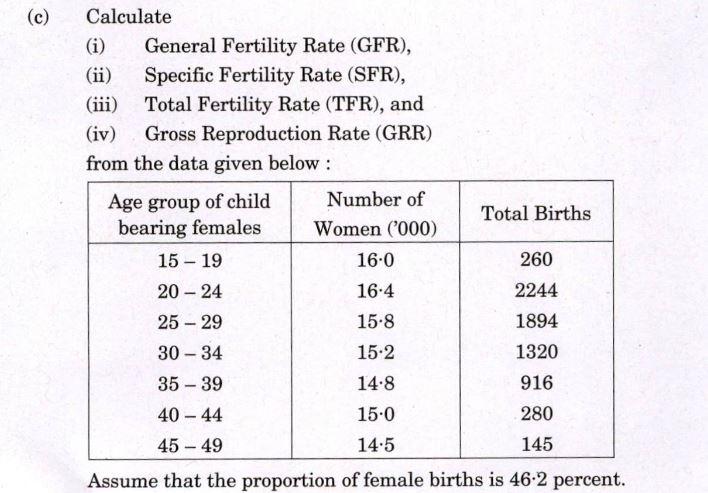 Solved c Total Births Calculate i General Fertility Rate Chegg